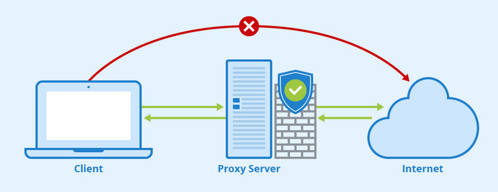 how proxy server unblock tiktok