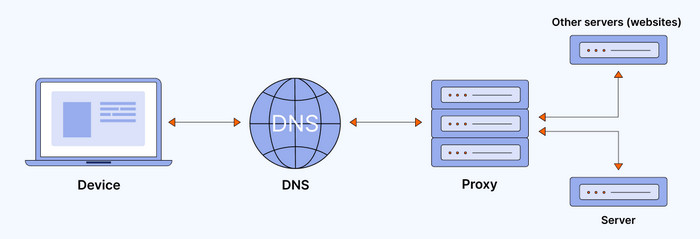 how does smart dns get tiktok unblocked